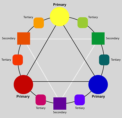 Theory Basics: The Color Wheel