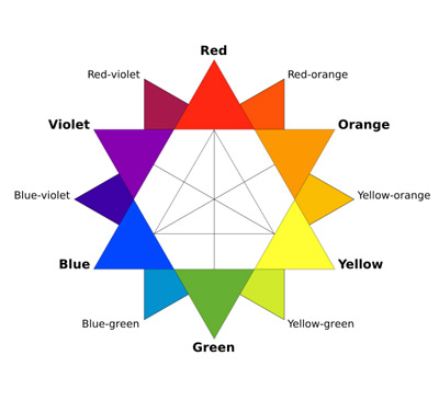 aura colors what do they mean