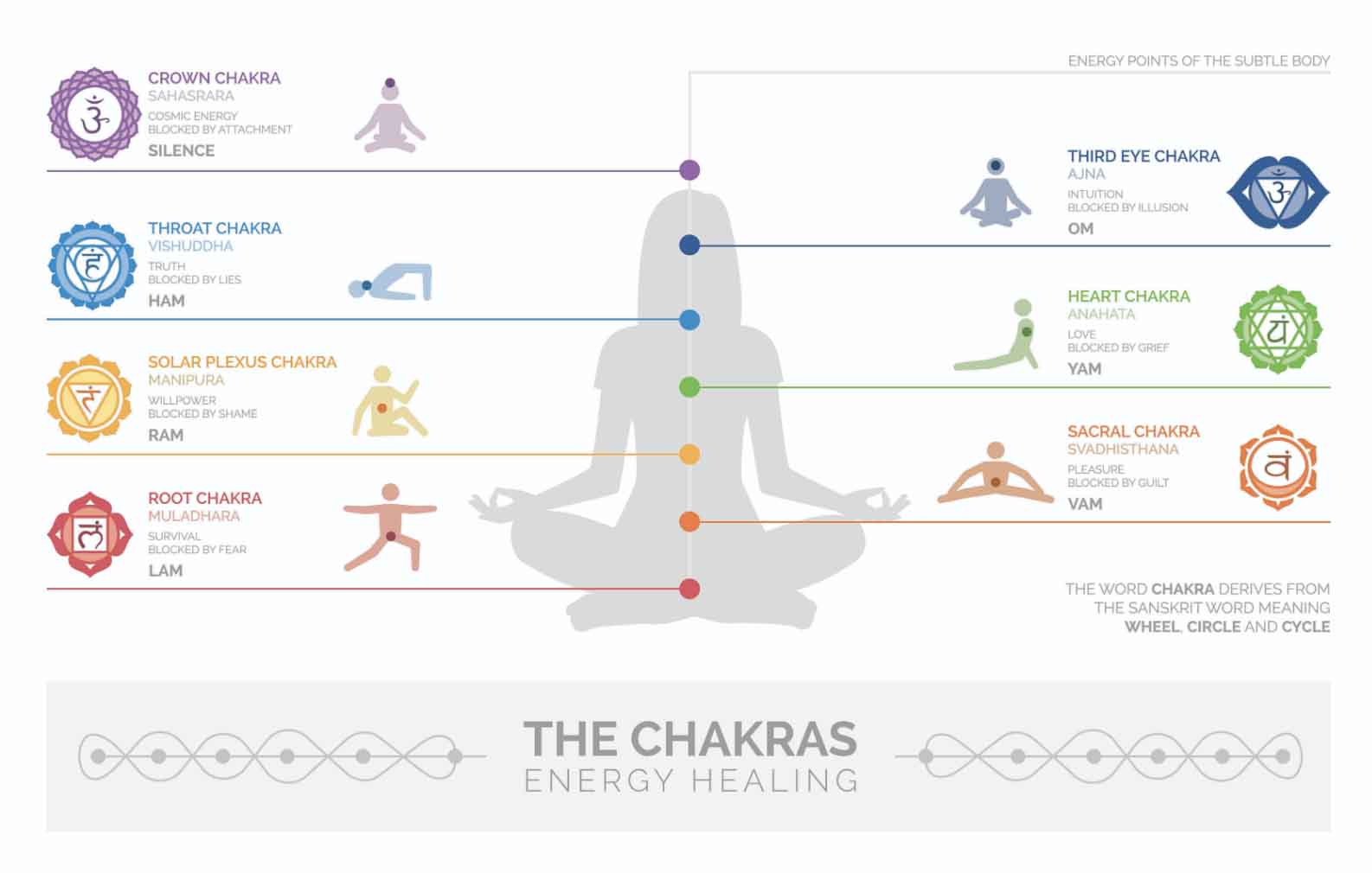 chakra colors pictures